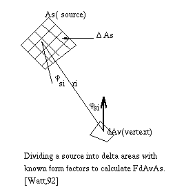 Progressive refinement