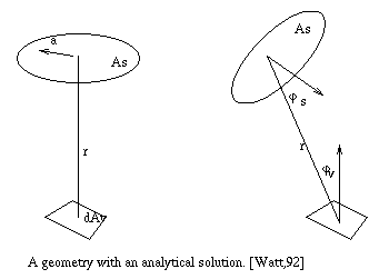 Analytic solution