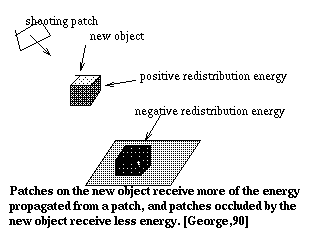 Geometry Changes