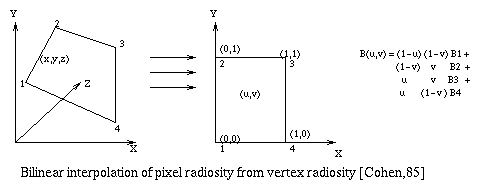 Bilinear Interpolation