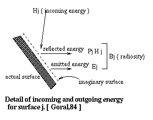 Energy Transfer