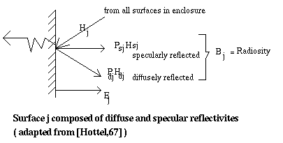 Energy components